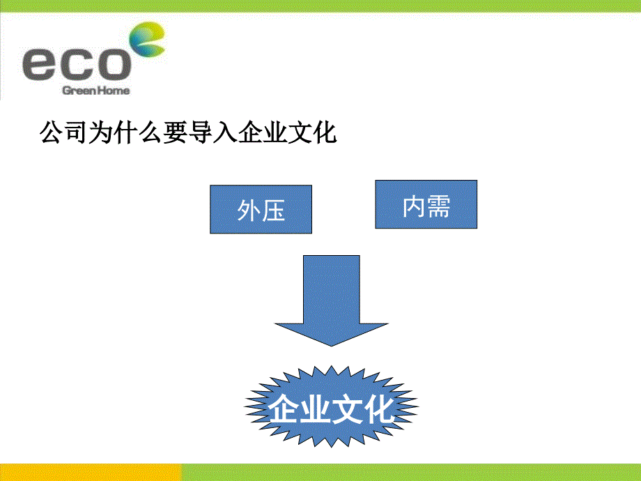 企业文化培训课件_第4页