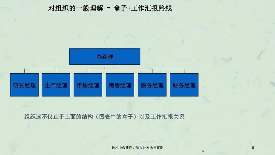 技术中心建设组织设计方法与案例课件_第5页