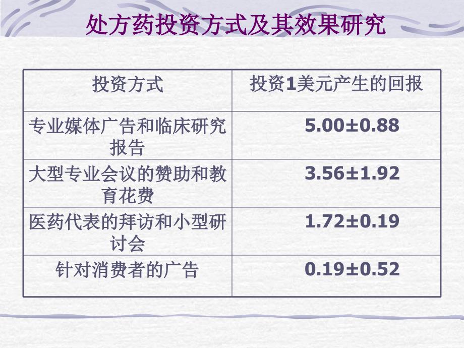 处方药营销新动向.ppt_第2页