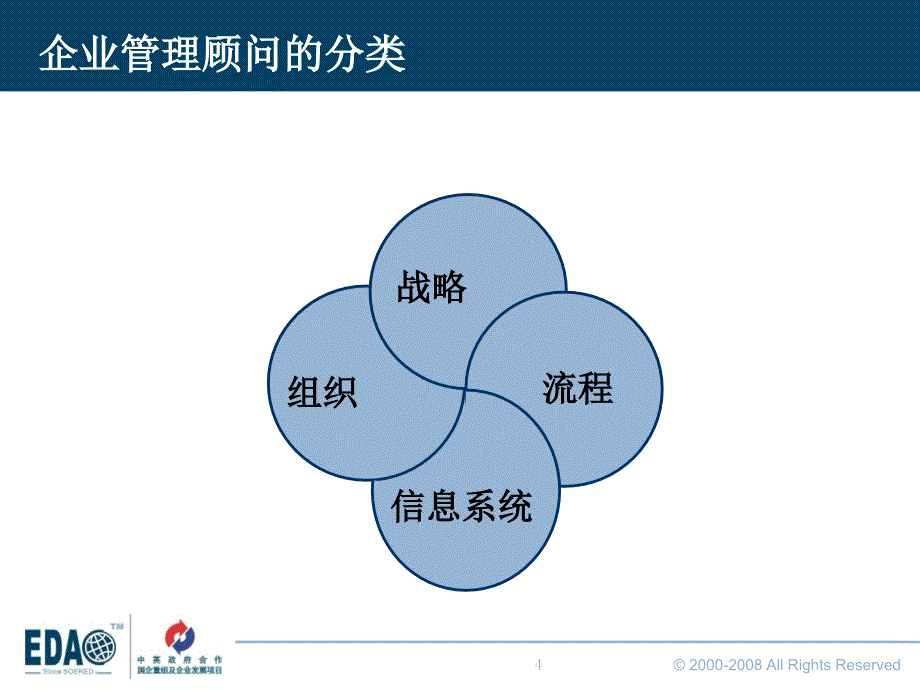 管理咨询大赛培训课程课件_第4页