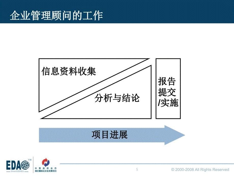 管理咨询大赛培训课程课件_第5页