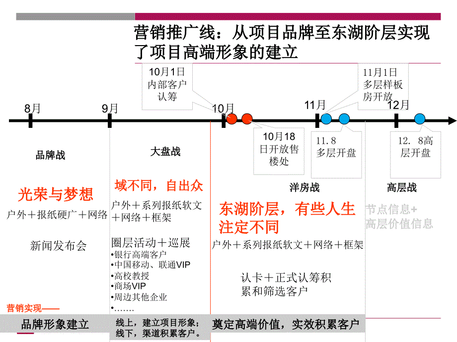 武汉复地东湖国际开盘前营销调整报告.ppt_第4页