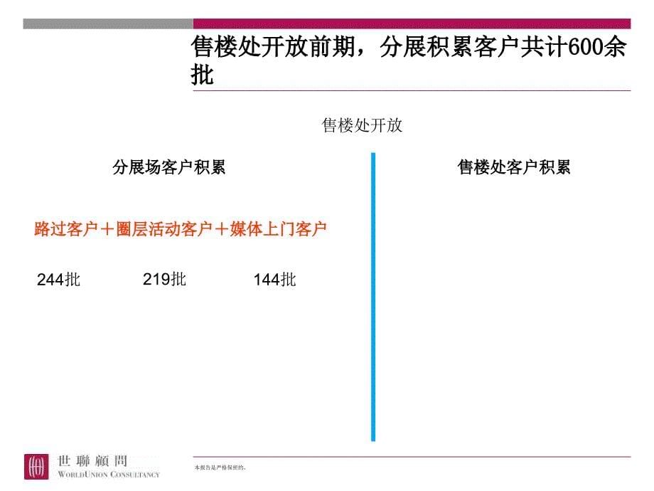 武汉复地东湖国际开盘前营销调整报告.ppt_第5页