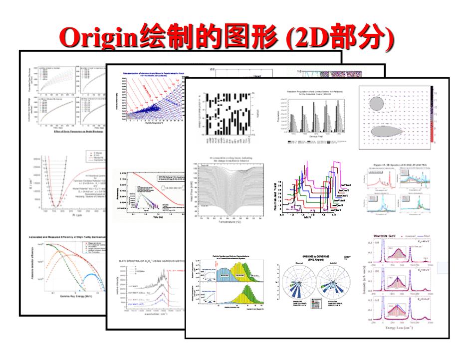 微机化工应用：origin_第2页