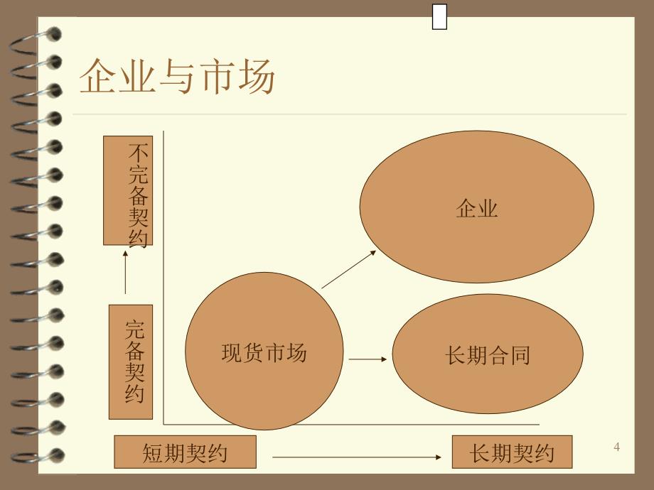 如何评价中国国有企业改革与企业理论_第4页