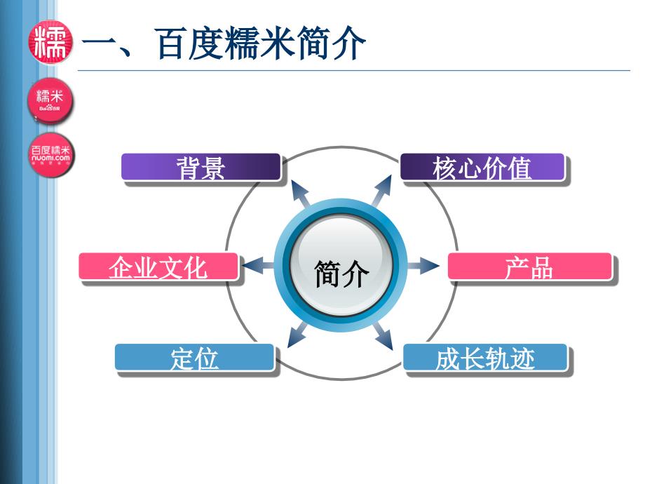 糯米网成功案例分析_第3页