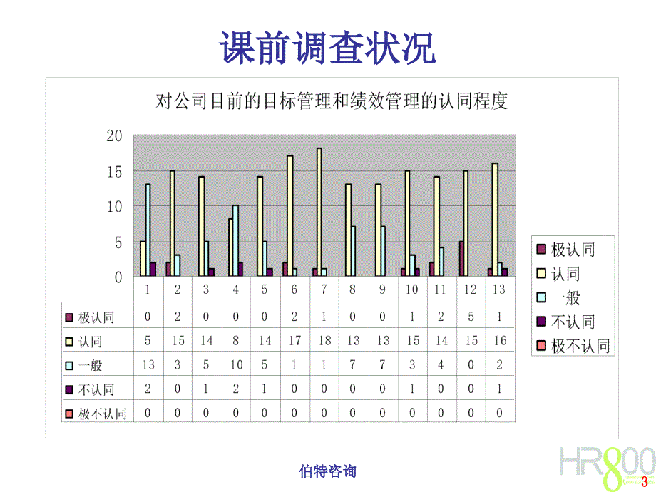 目标管理与绩效评估(伯特咨询)_第3页