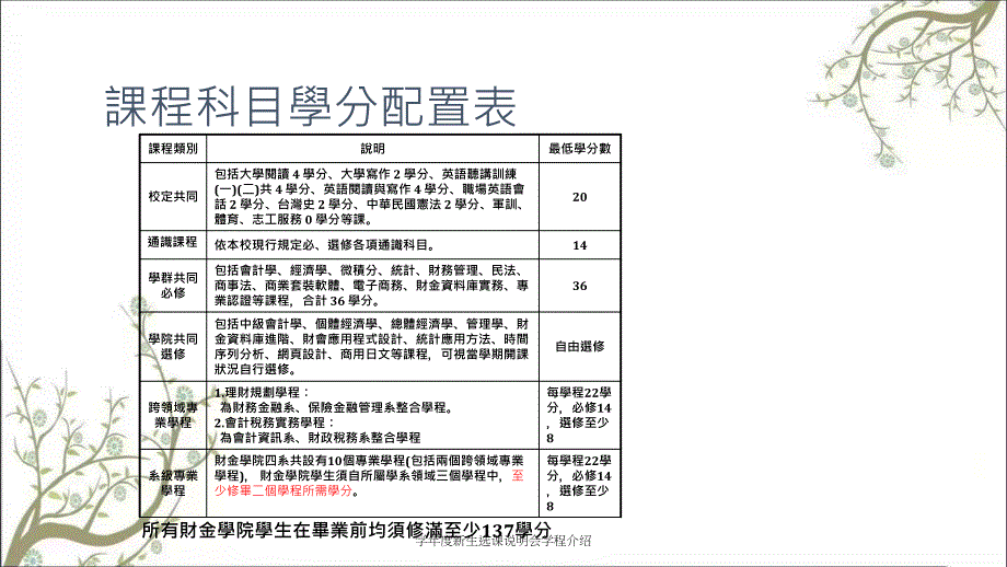 学新生选课说明会学程介绍_第3页