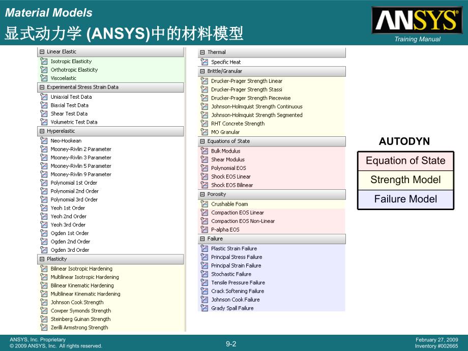 AUTODYNChapter9材料模型_第2页