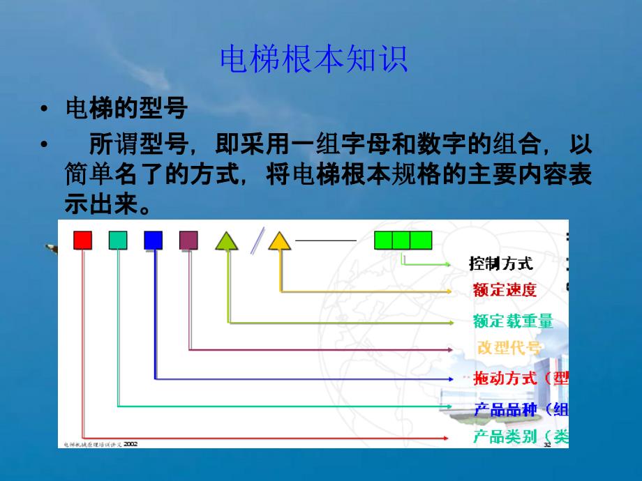 电梯的基本知识ppt课件_第3页