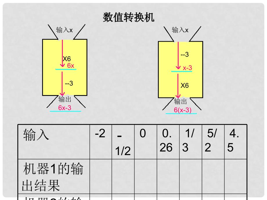 山东省平度市同和街道办事处朝阳中学七年级数学上册 3.2 代数式课件2 （新版）北师大版_第2页