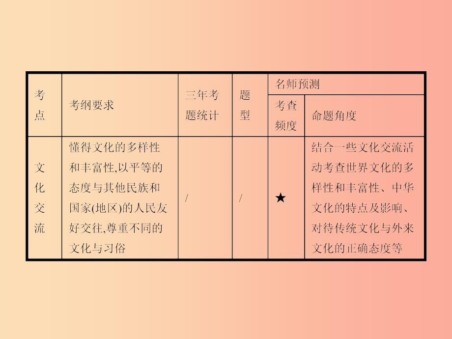 中考政治 第一编 基础篇 第三部分 我与国家和社会 第19讲 文化建设 民族精神课件.ppt_第2页