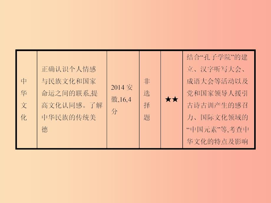 中考政治 第一编 基础篇 第三部分 我与国家和社会 第19讲 文化建设 民族精神课件.ppt_第3页