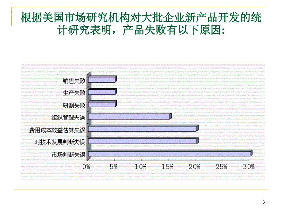 市场调查常用工具和方法集ppt课件_第3页