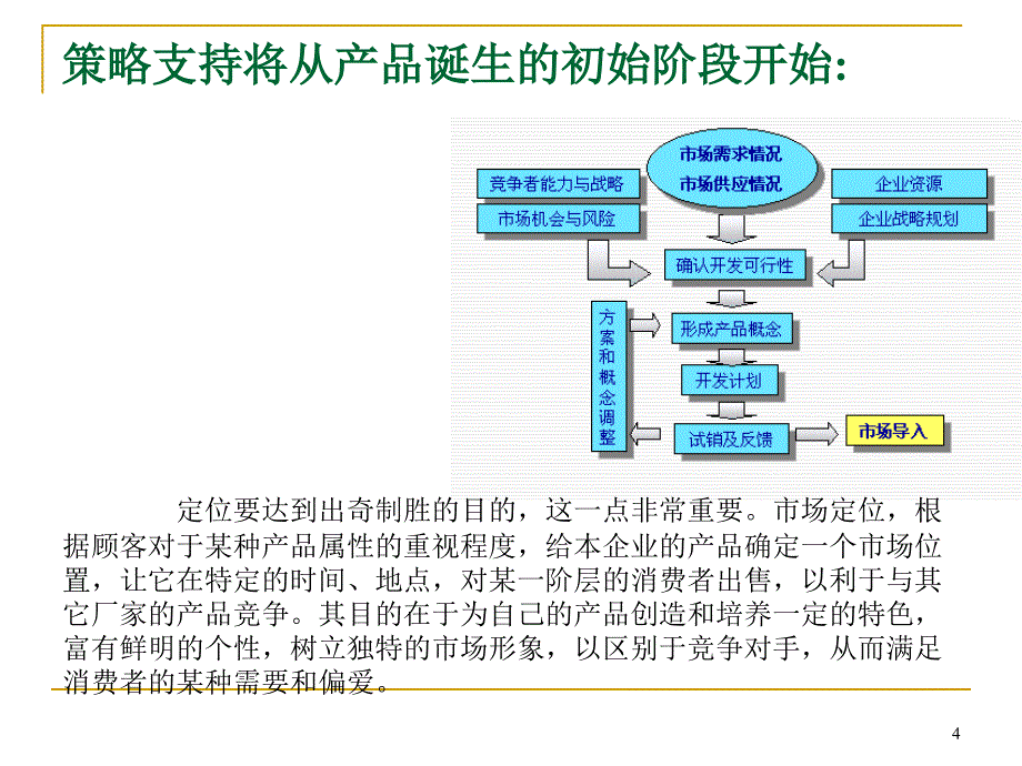 市场调查常用工具和方法集ppt课件_第4页