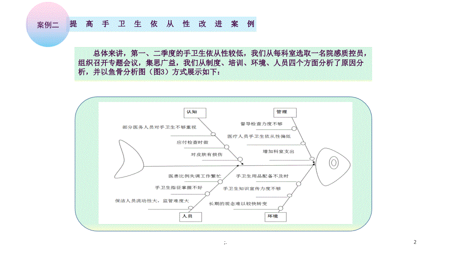 院感手卫生案例ppt课件_第2页