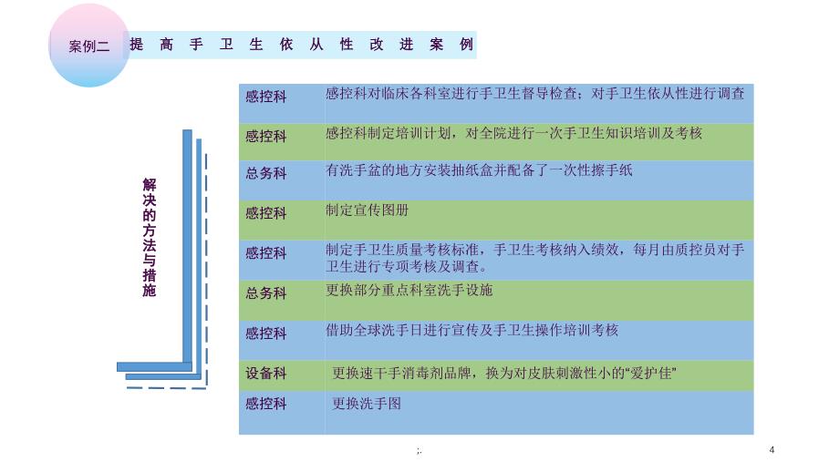 院感手卫生案例ppt课件_第4页