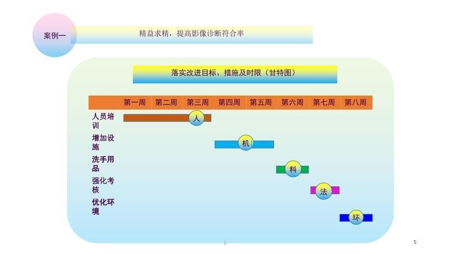 院感手卫生案例ppt课件_第5页