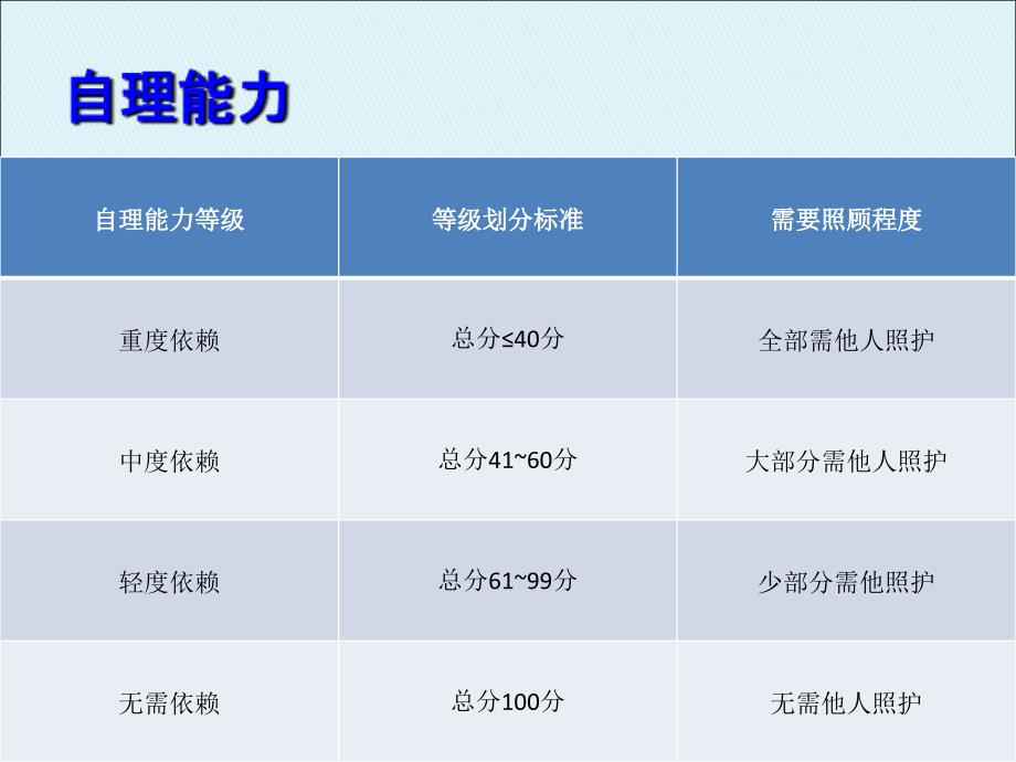 护理核心制度培训PPT_第4页