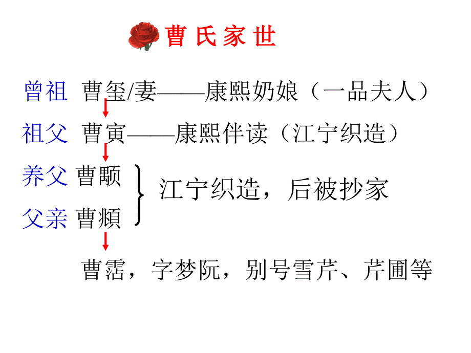 红楼梦前回导读经典_第4页