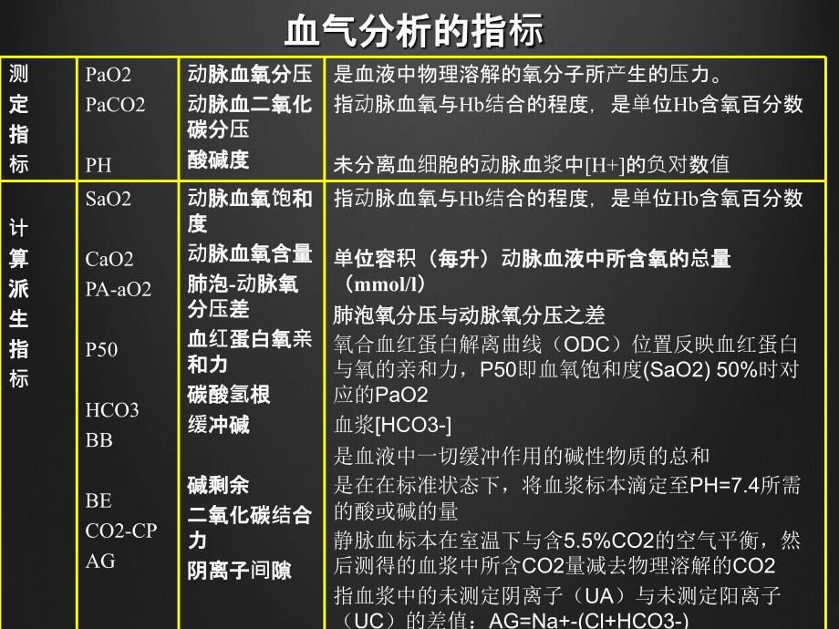 动脉血气分析ppt_第4页