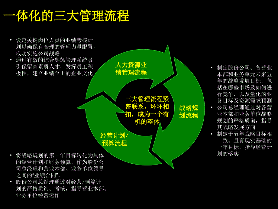 麦肯锡某广电集团Appendix3管理流程手册_第3页