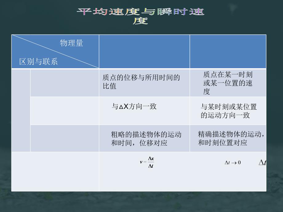 速度速率平均速度平均速率瞬时速度区别_第4页