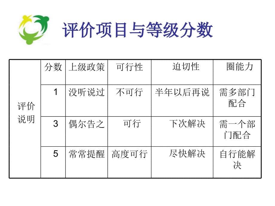 提高脑卒中患者良肢位摆放有效率课件_第5页