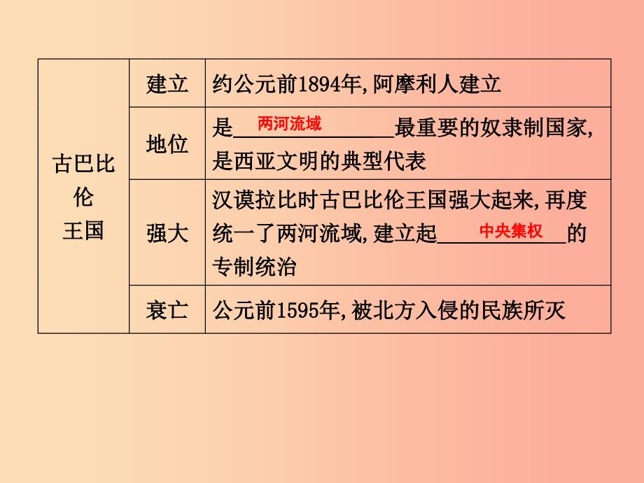 2019年秋九年级历史上册 第一单元 亚非文明古国 第2课 古巴比伦王国作业课件 川教版.ppt_第2页