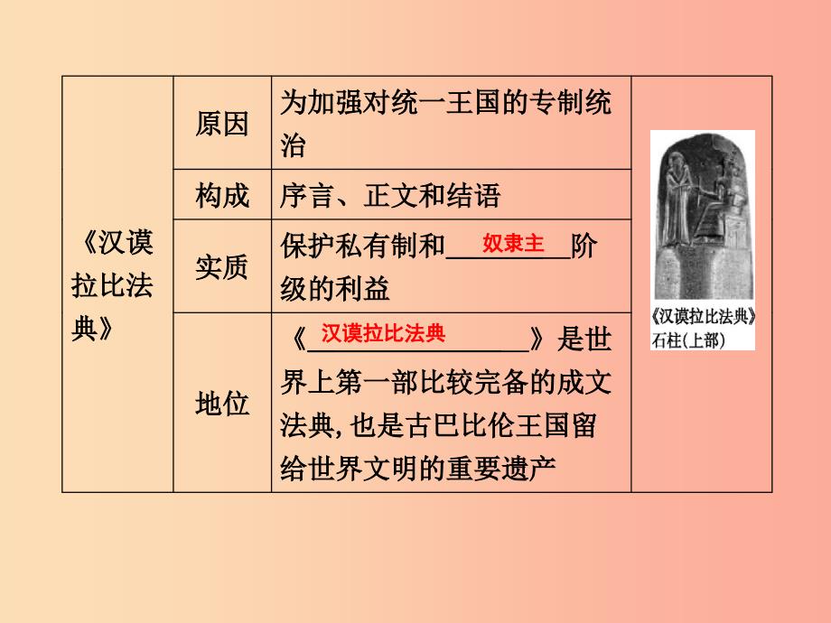 2019年秋九年级历史上册 第一单元 亚非文明古国 第2课 古巴比伦王国作业课件 川教版.ppt_第3页