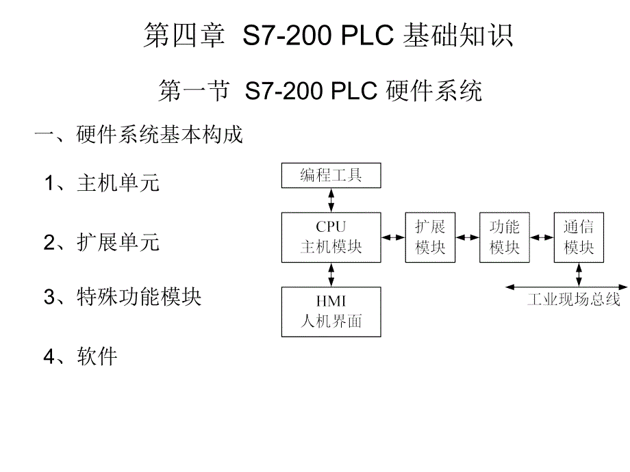 第四章S7200PLC基础知识_第1页