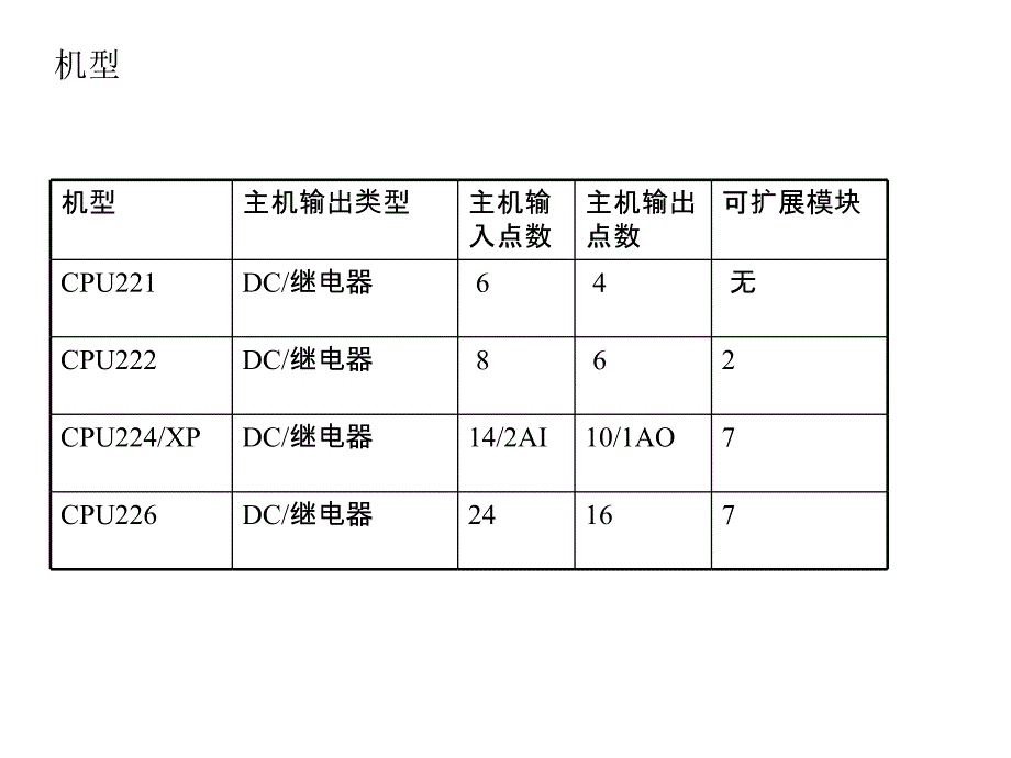 第四章S7200PLC基础知识_第3页