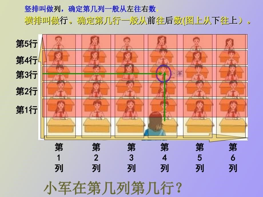 用数对确定位置_第5页