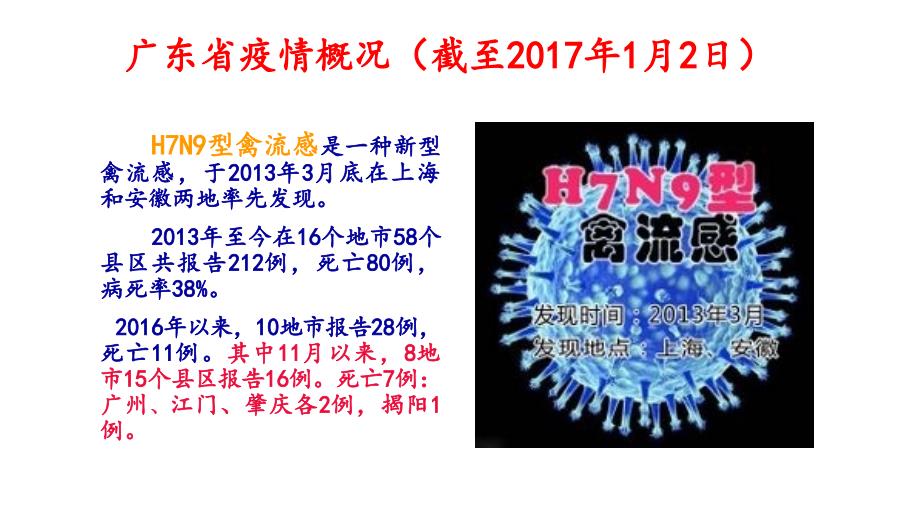 人感染h7n9禽流感诊疗方案ppt课件_第3页