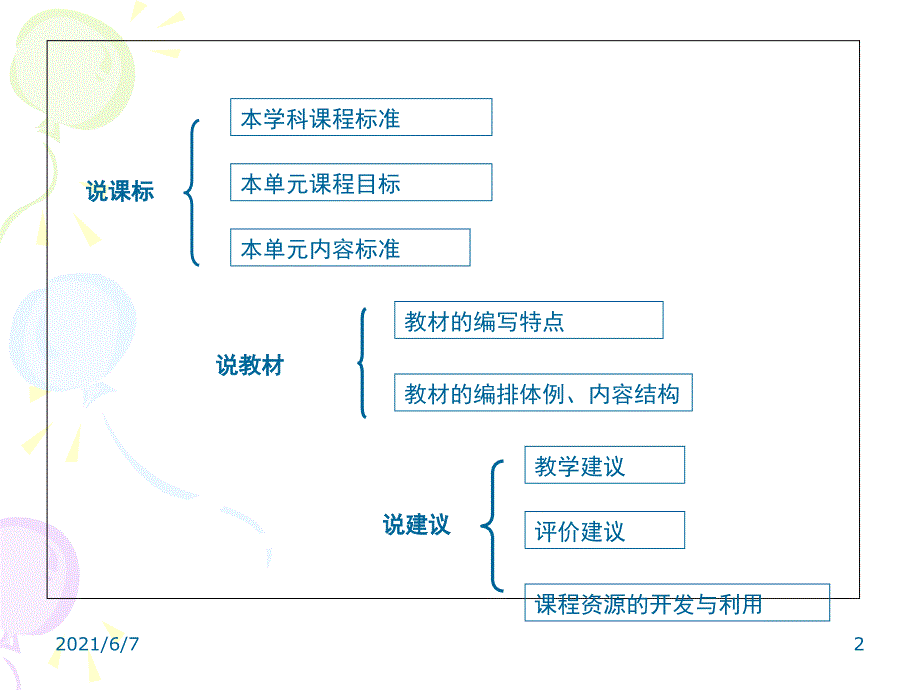 青岛版小学三年级数学上册图形的周长说教材_第2页