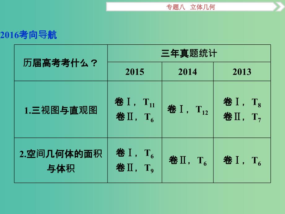 高考数学二轮复习 专题八 立体几何 第1讲 三视图与几何体的面积与体积课件 理.ppt_第3页