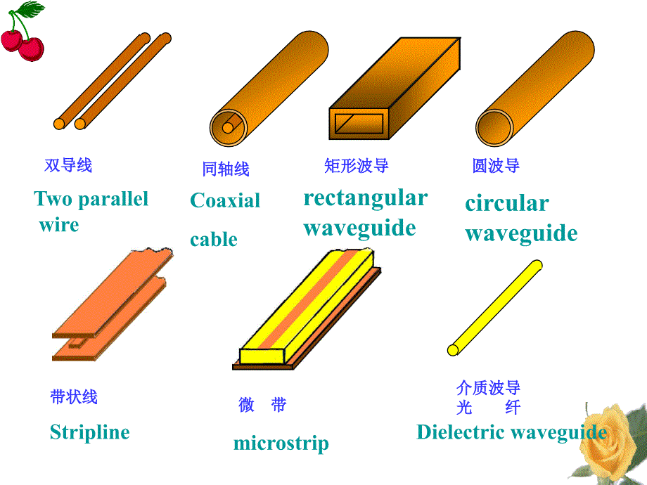 第八部分导行电磁波Guidedwave_第2页