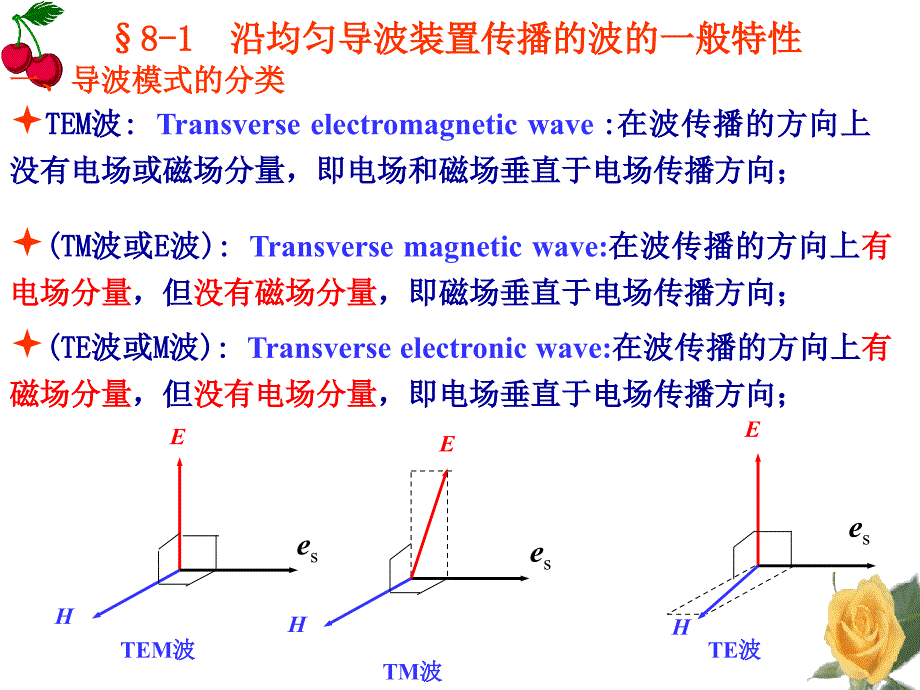 第八部分导行电磁波Guidedwave_第4页