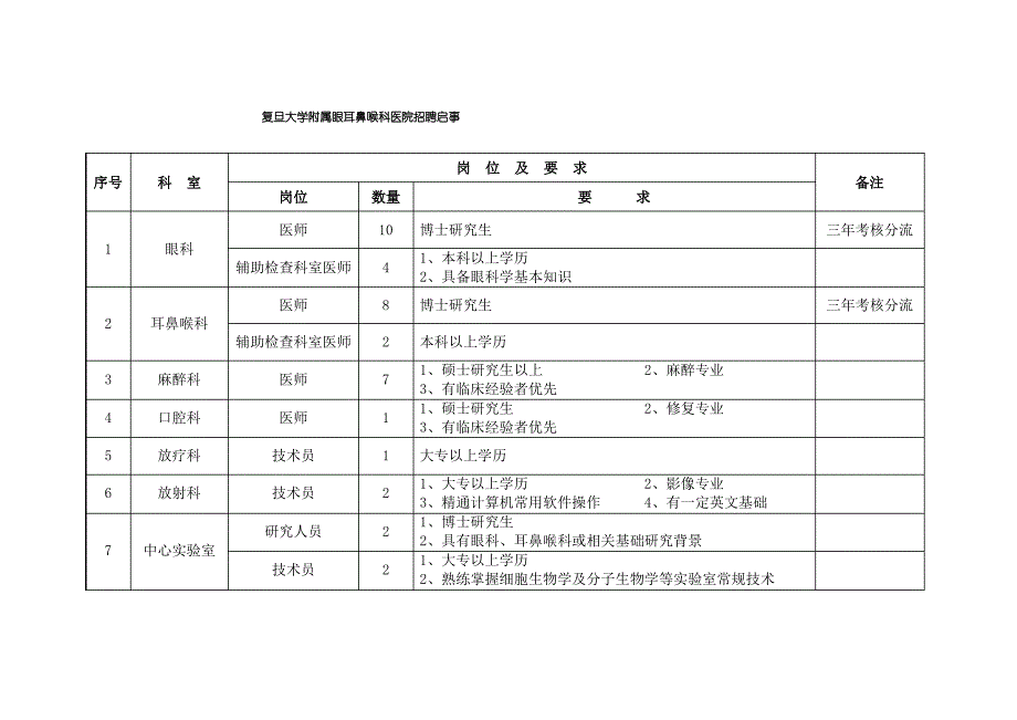 复旦大学附属眼耳鼻喉科医院招聘启事_第1页