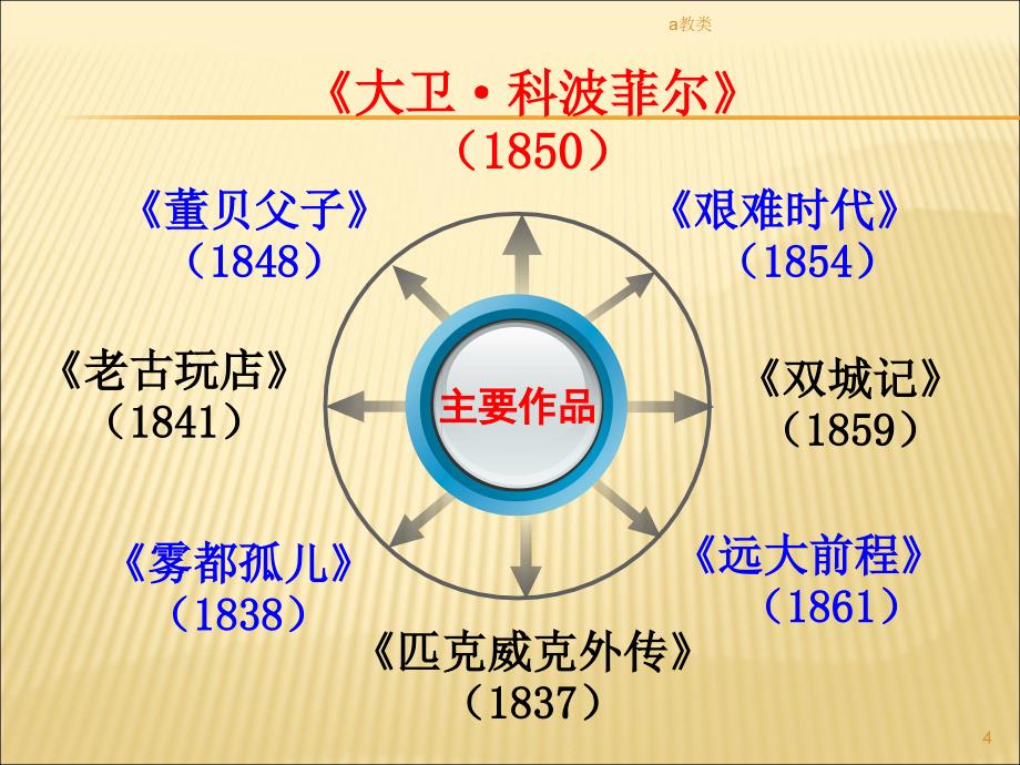 大卫科波菲尔导读优秀课件A类基础_第4页