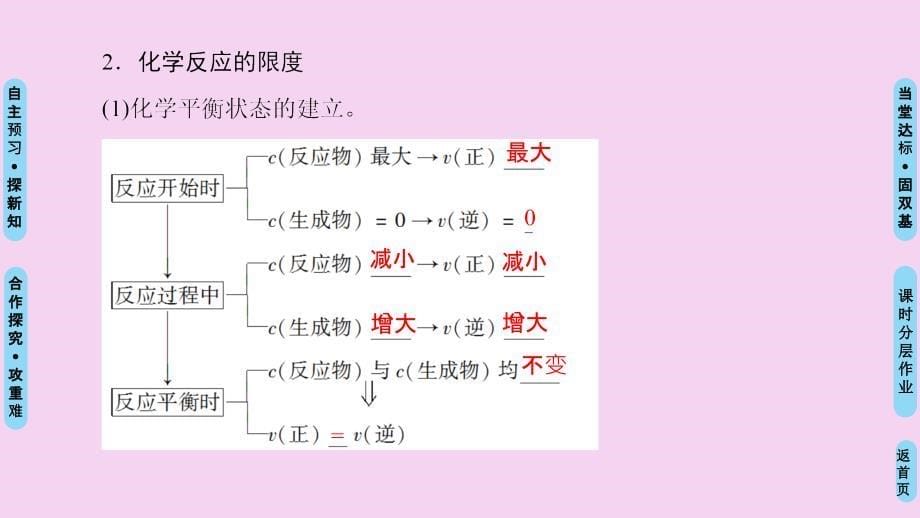 化学反应的限度和化学反应条件的控制ppt课件_第5页