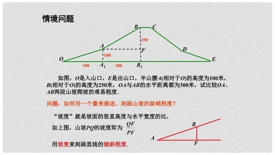 高中数学 第2章 平面解析几何初步 2.1 直线与方程 2.1.1 直线的斜率课件 苏教版必修2_第5页