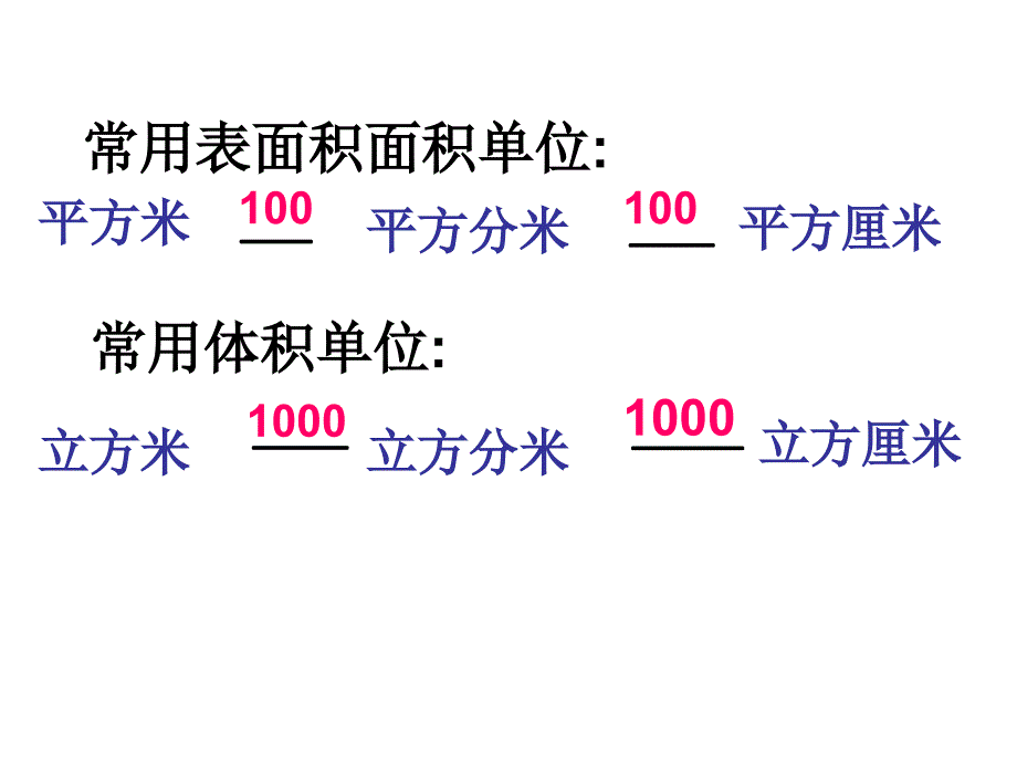 02立体图形的表面积和体积复习课件_第3页