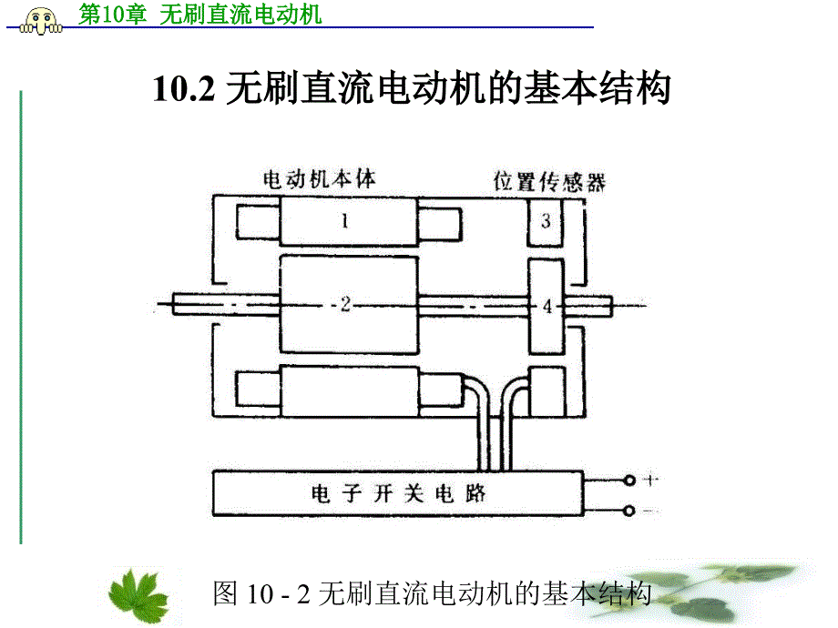 《无刷直流电动机》PPT课件_第4页