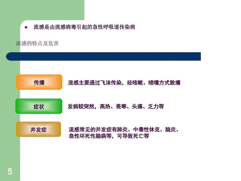 三四班预防流感主题班会ppt课件_第5页