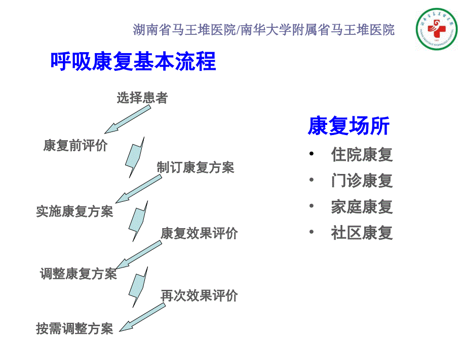 呼吸康复的评估技术课堂PPT_第4页