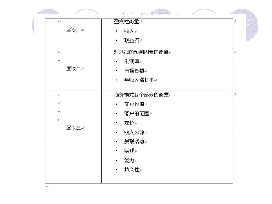 商务运作模式分析_第5页