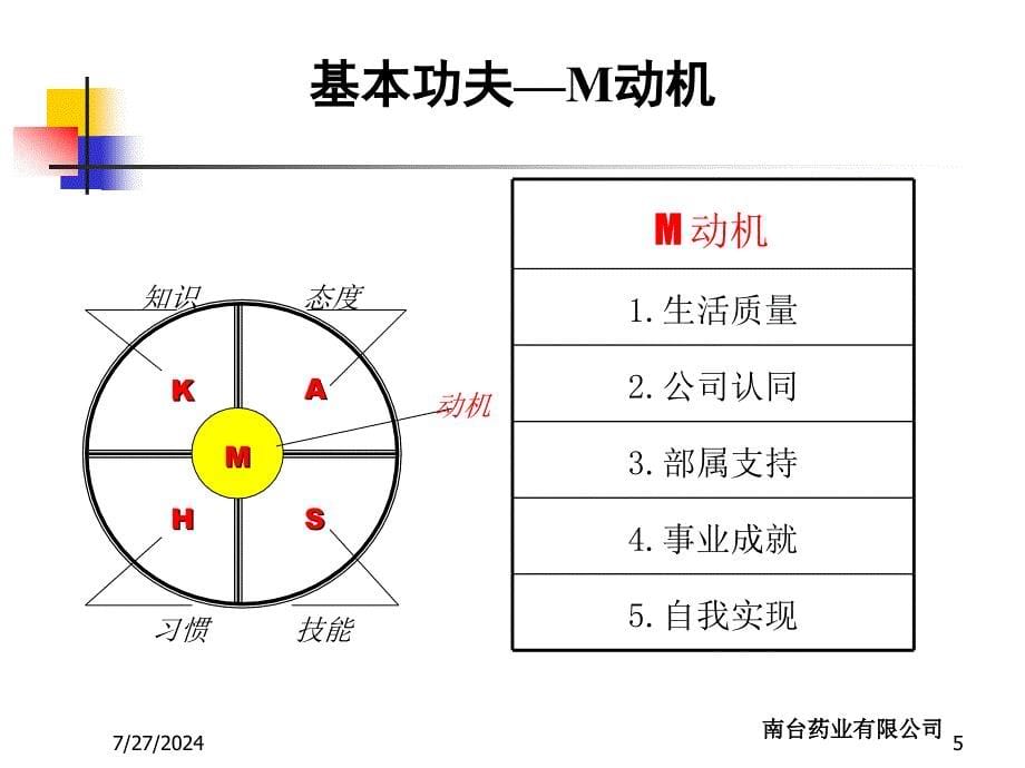 绩效提升篇管理工具提升绩效的保障PPT90页_第5页