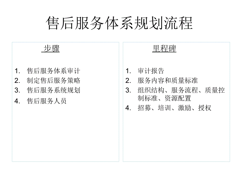 售后服务体系PPT课件_第2页