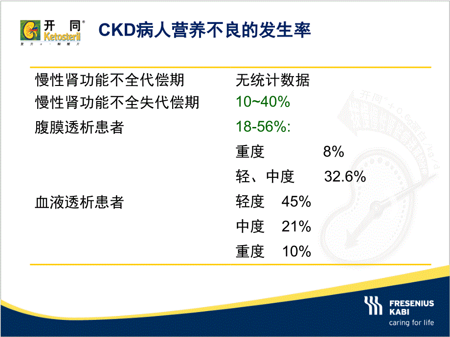 慢性肾脏病的营养治疗_第3页